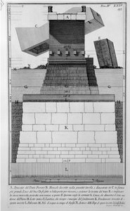 Iron Bridge by Giovanni Battista Piranesi